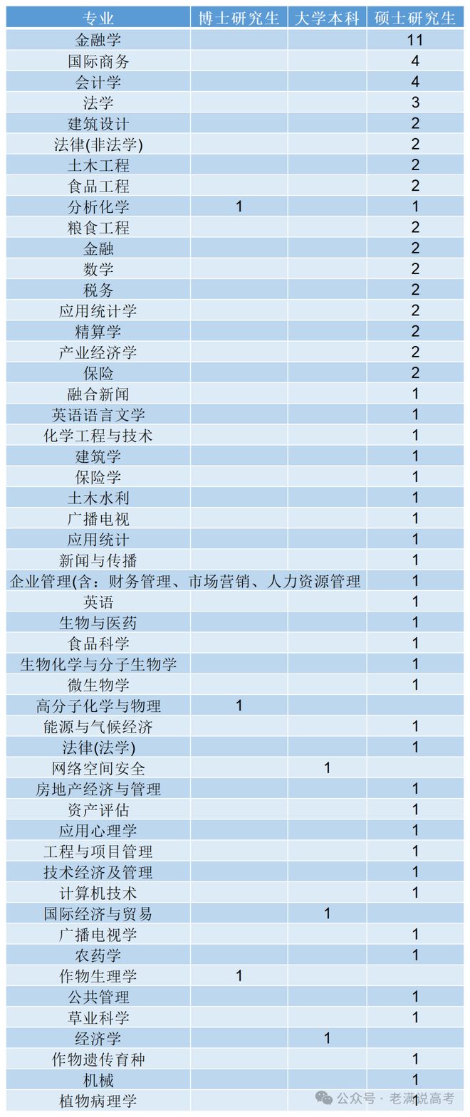 哇喔！中粮集团2024K8国际入口年招聘硕士占主流这些专业最吃香！(图2)
