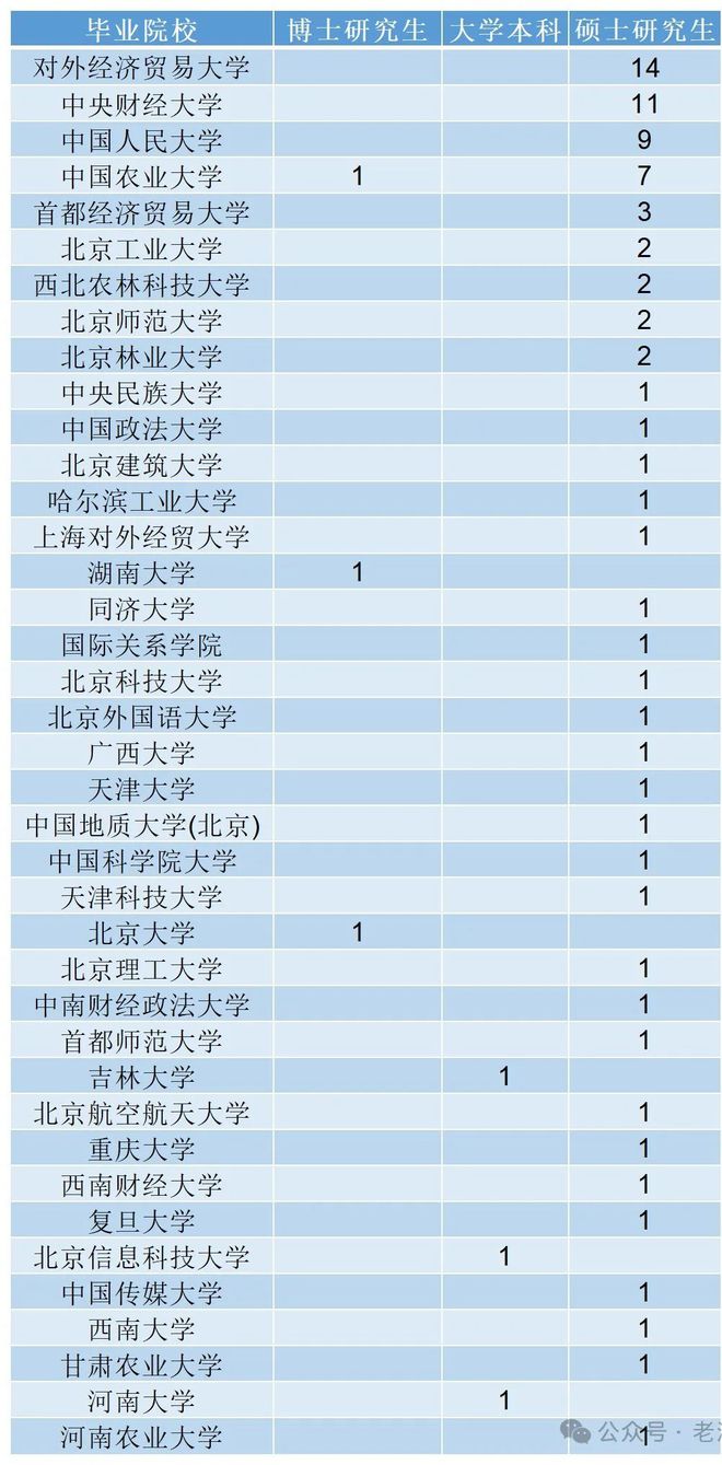 哇喔！中粮集团2024K8国际入口年招聘硕士占主流这些专业最吃香！