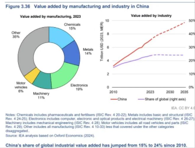 双碳研究【世界能源技术展望2024】深度洞察中国能源未来！