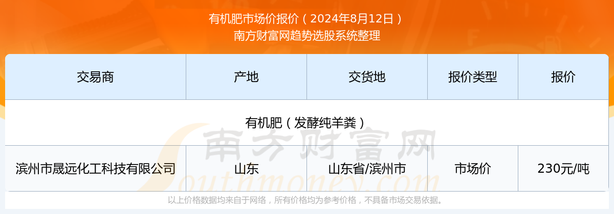 2024年8月12日有机肥市场价报价_有机肥近期市场价走势