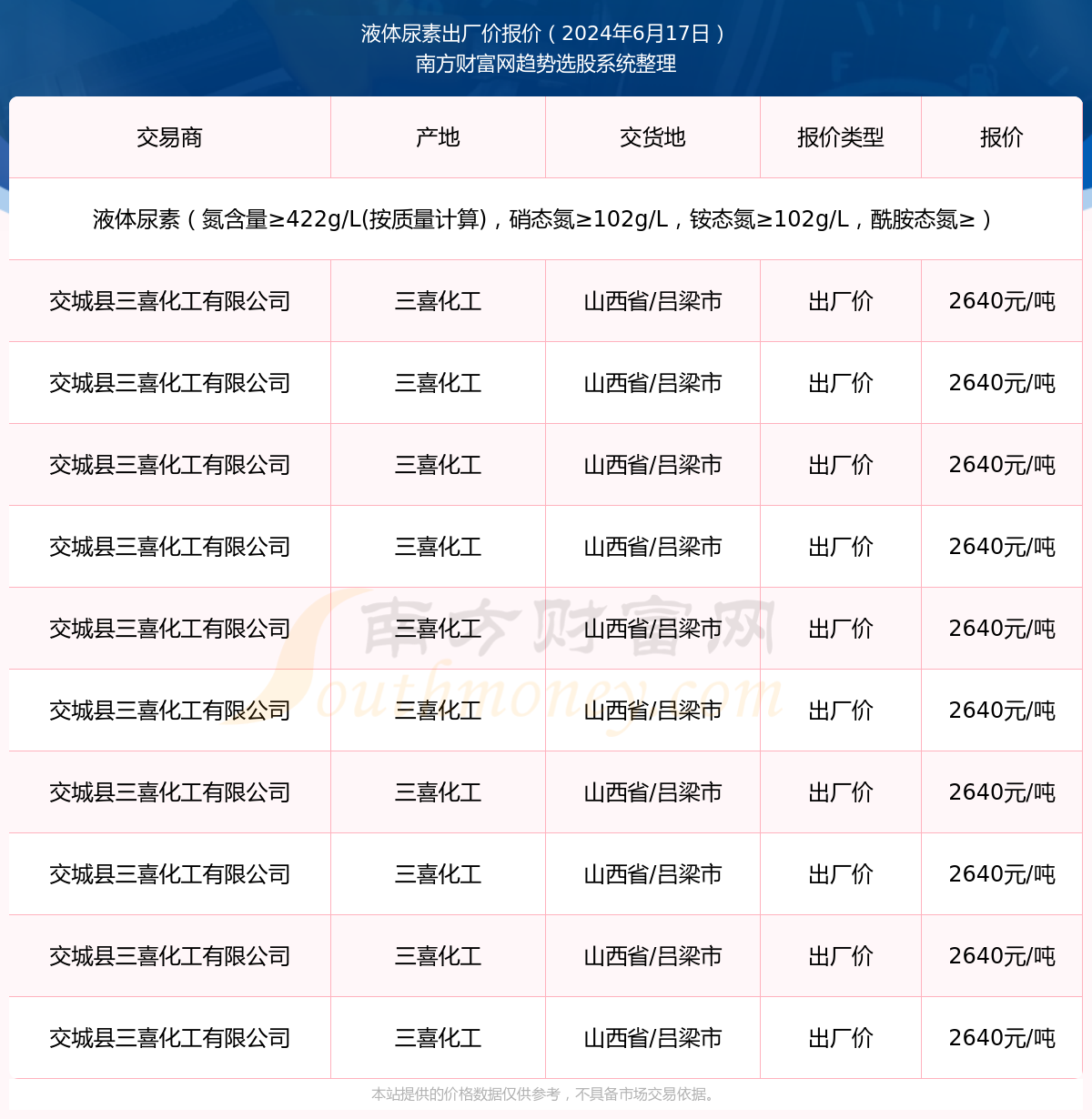 2024年6月17日液体尿素出厂价报价动态