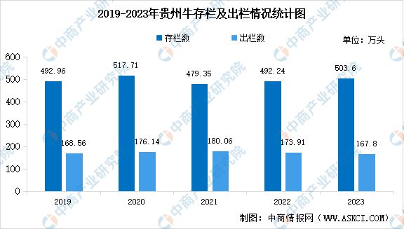 【产业图谱】2024年贵州省肉牛产业全景图谱