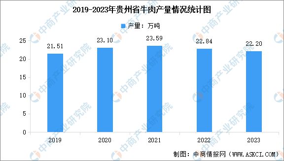 【产业图谱】2024年贵州省肉牛产业全景图谱(图2)