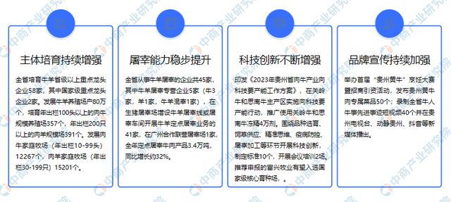 【产业图谱】2024年贵州省肉牛产业全景图谱(图3)
