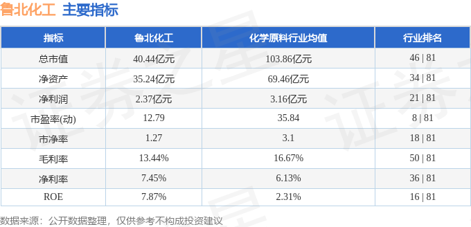 股票行情快报：鲁北化工（600727）11月18日主力资金净卖出302786万元(图2)