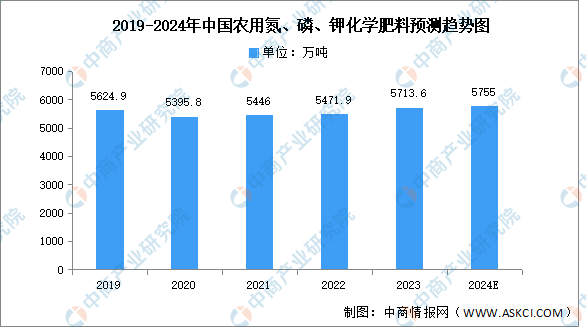 2024年中国种业产业链图谱研究分析（附产业链全景图）