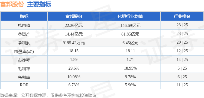 股票行情快报：富邦股份（300387）11月18日主力资金净卖出47452万元(图2)