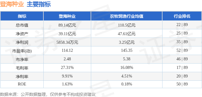 股票行情快报：登海种业（002041）11月20日主力资金净买入58729万元(图2)