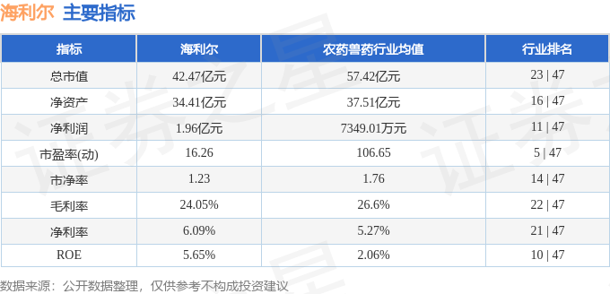 股票行情快报：海利尔（603639）11月20日主力资金净卖出8249万元(图2)