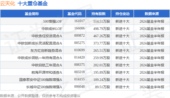 凯发国际首页云天化（600096）2024年三季报简析：净利润增1942%盈利能力上升(图2)