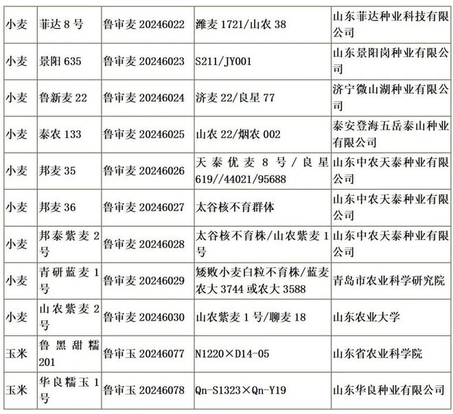 32个主要农作物品种通过审定(图2)