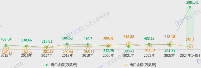2024年中国玉米种子数据分析简报(图7)