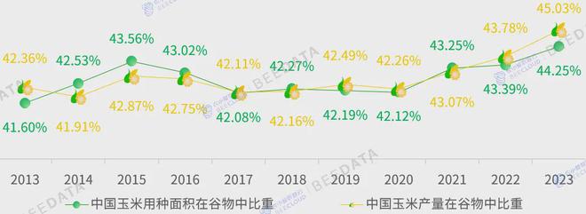 2024年中国玉米种子数据分析简报(图2)