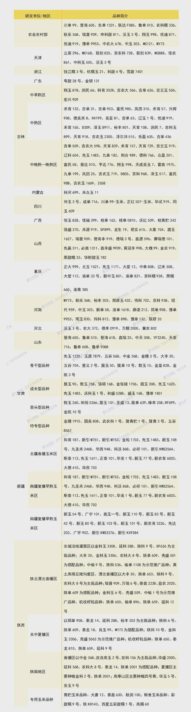 2024年中国玉米种子数据分析简报(图5)