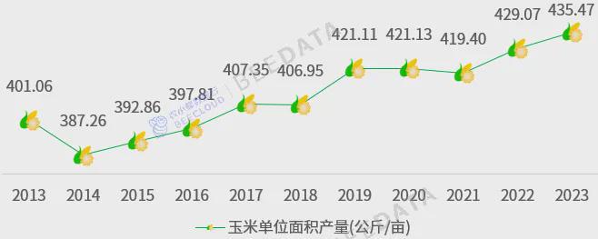 2024年中国玉米种子数据分析简报(图4)