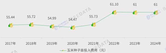 2024年中国玉米种子数据分析简报(图6)