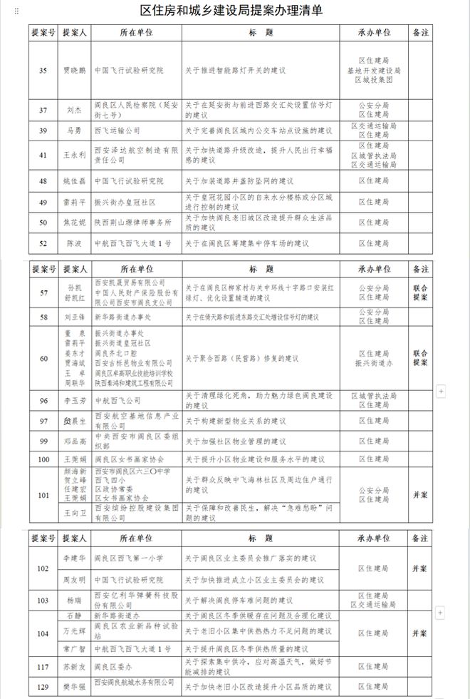 【用心用情办提案】2024年住建系统提案办理成果展
