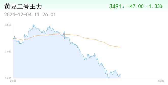 巴西2024-25年度大豆种植面积覆盖91%