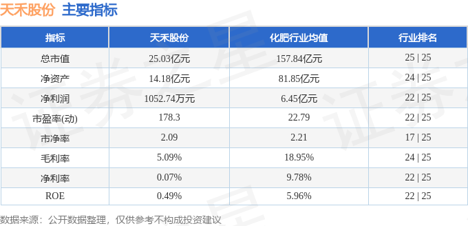 天禾股份（002999）12月12日主力资金净买入307888万元(图2)
