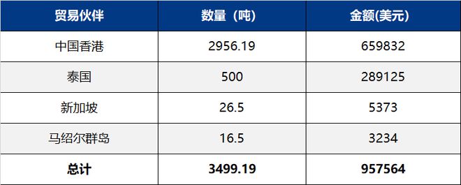 凯发国际10月我国主要化肥出口到这些国家