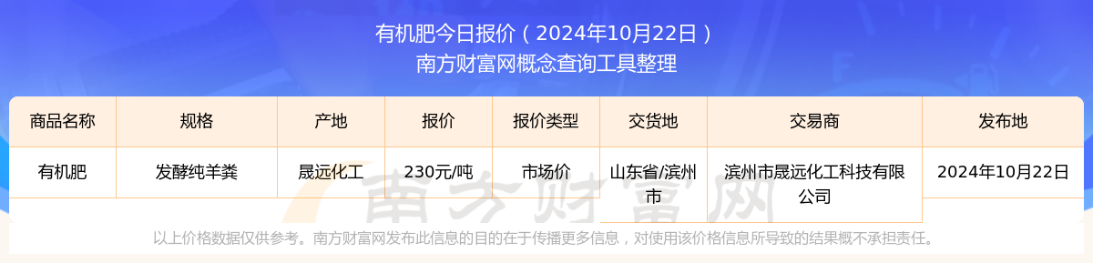 2024年10月22日有机肥市场价报价查询及近期市场价报价走势