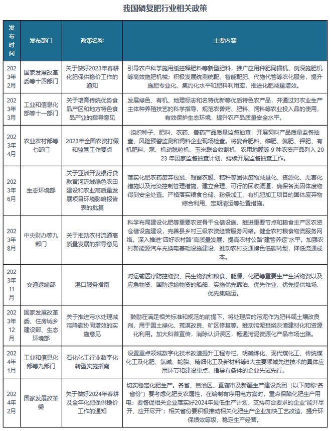 凯发国际首页我国磷复肥行业相关政策：积极推动相关化肥生产企业加快工艺改造