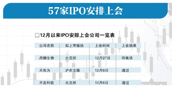 A股年终盘点