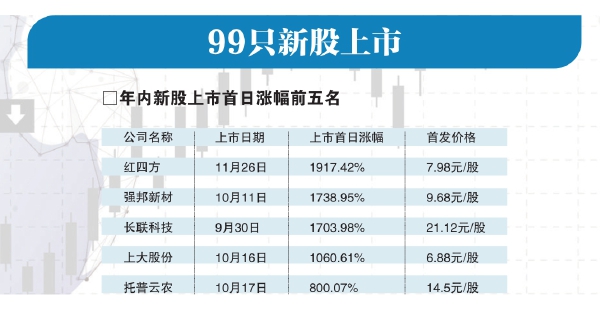 A股年终盘点(图2)