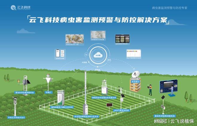 农作物病凯发国际首页虫害监测系统为农业生产提供全方位的信息支持