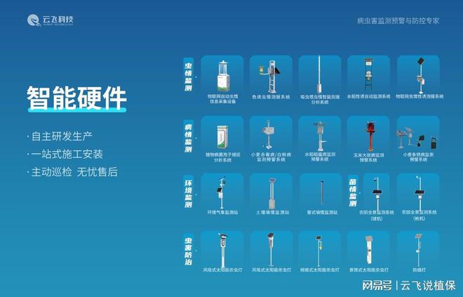 农作物病凯发国际首页虫害监测系统为农业生产提供全方位的信息支持(图2)