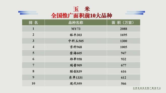 2024年玉米大事件丨年度盘点(图3)