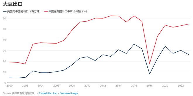 国际视窗世行博客：全球农产品市场的风险与挑战(图3)