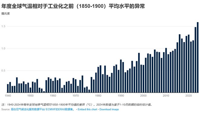 国际视窗世行博客：全球农产品市场的风险与挑战