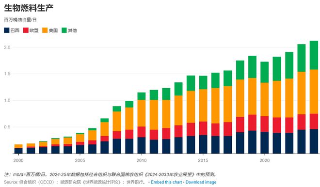 国际视窗世行博客：全球农产品市场的风险与挑战(图5)