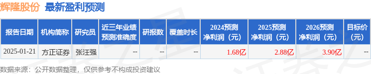 辉隆股份：2月11日接受机构调研包括知名机构正圆投资的多家参与