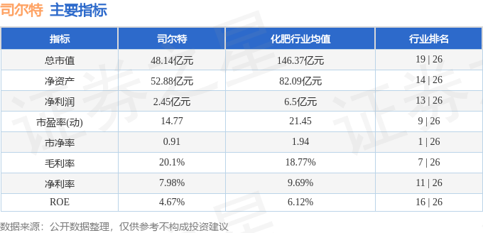 股票行情快报：司尔特（002538）2月21日主力资金净卖出71292万元(图2)