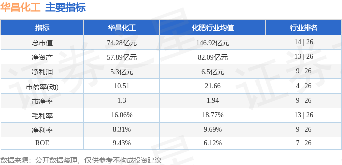 股票行情快报：华昌化工（002274）3月5日主力资金净卖出31383万元(图2)