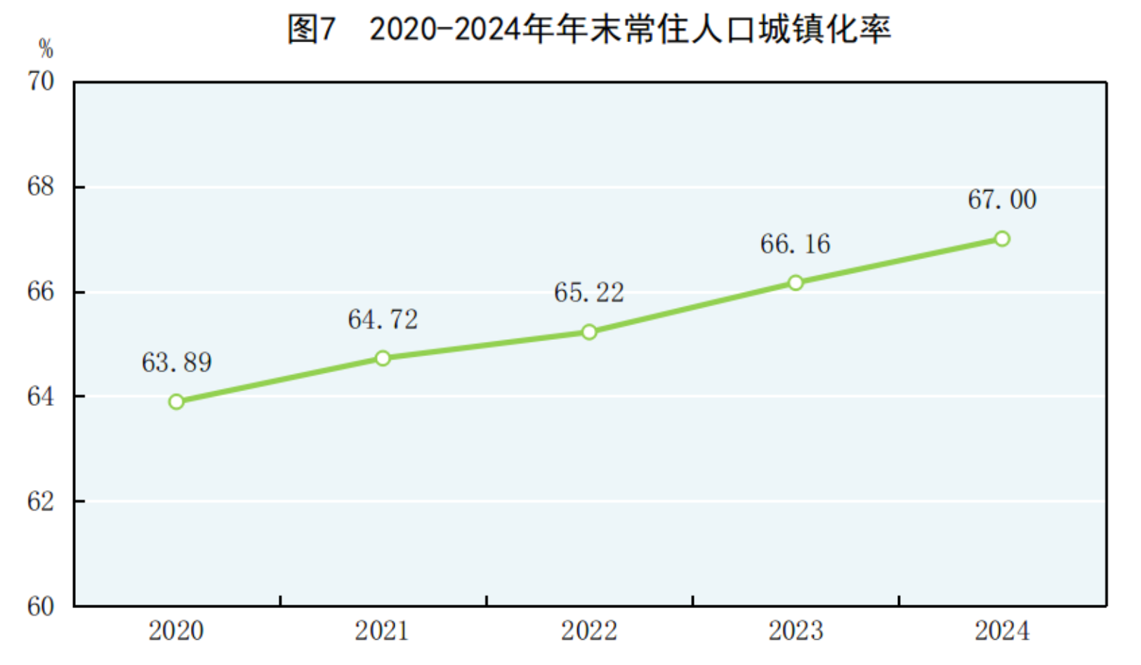 凯发国际首页国家统计局：2024年国民经济和社会发展统计公报(图6)