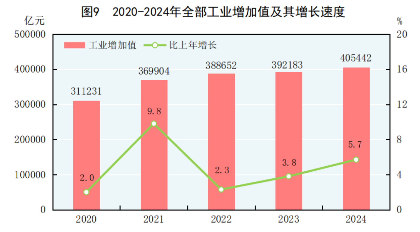 凯发国际首页国家统计局：2024年国民经济和社会发展统计公报(图8)