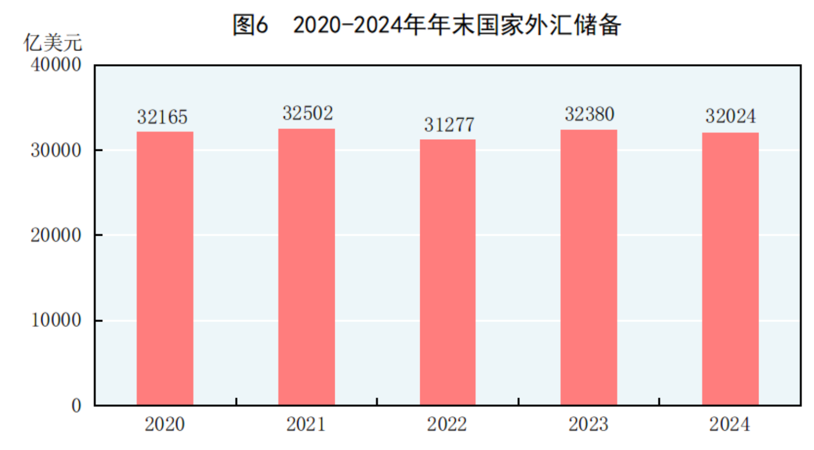 凯发国际首页国家统计局：2024年国民经济和社会发展统计公报(图5)