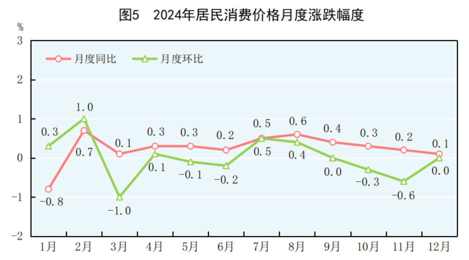 凯发国际首页国家统计局：2024年国民经济和社会发展统计公报(图3)