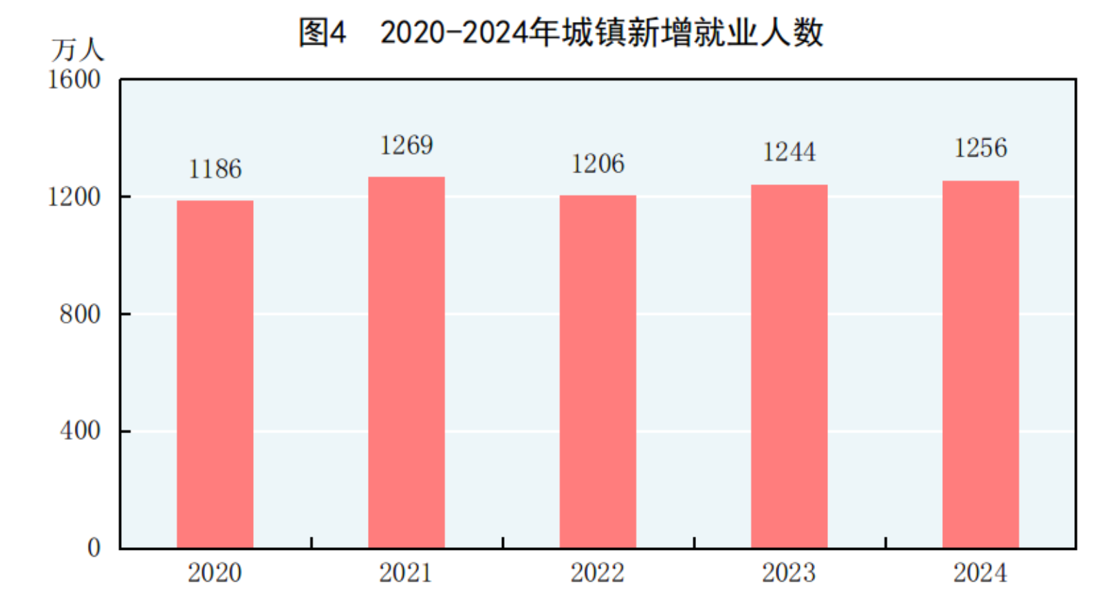凯发国际首页国家统计局：2024年国民经济和社会发展统计公报(图2)