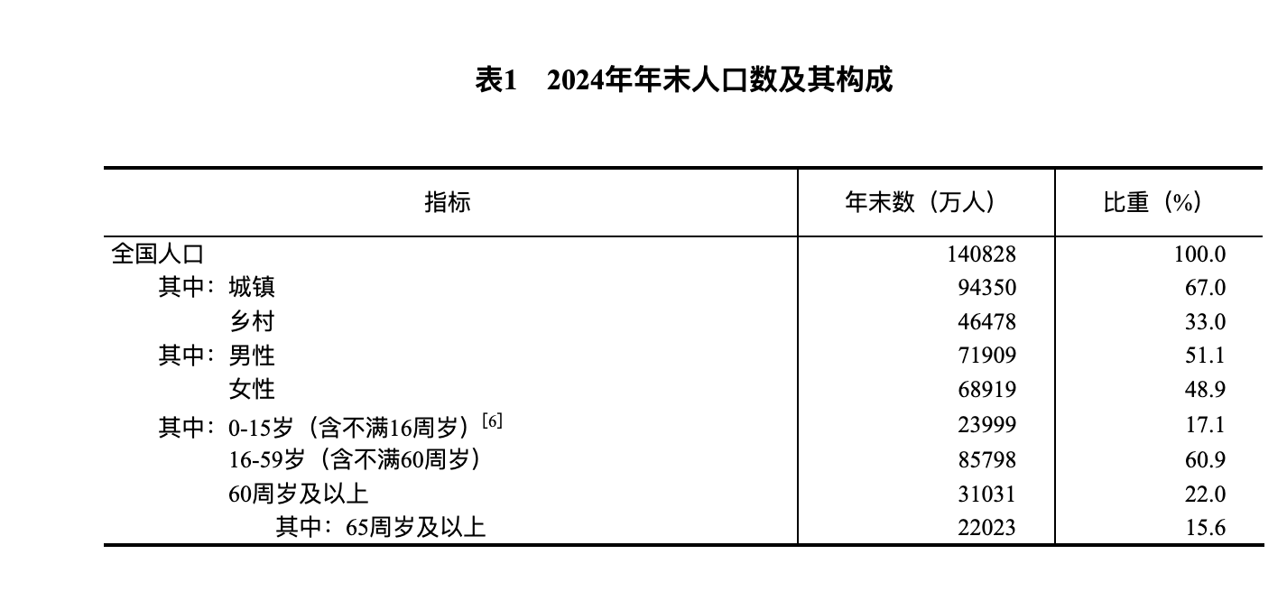 凯发国际首页国家统计局：2024年国民经济和社会发展统计公报
