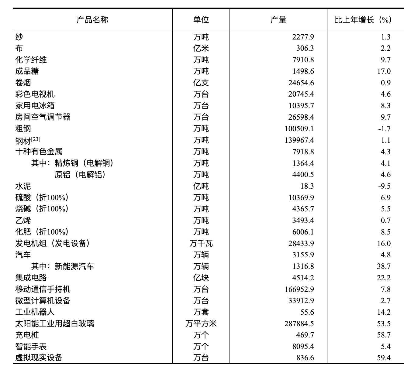 凯发国际首页国家统计局：2024年国民经济和社会发展统计公报(图9)