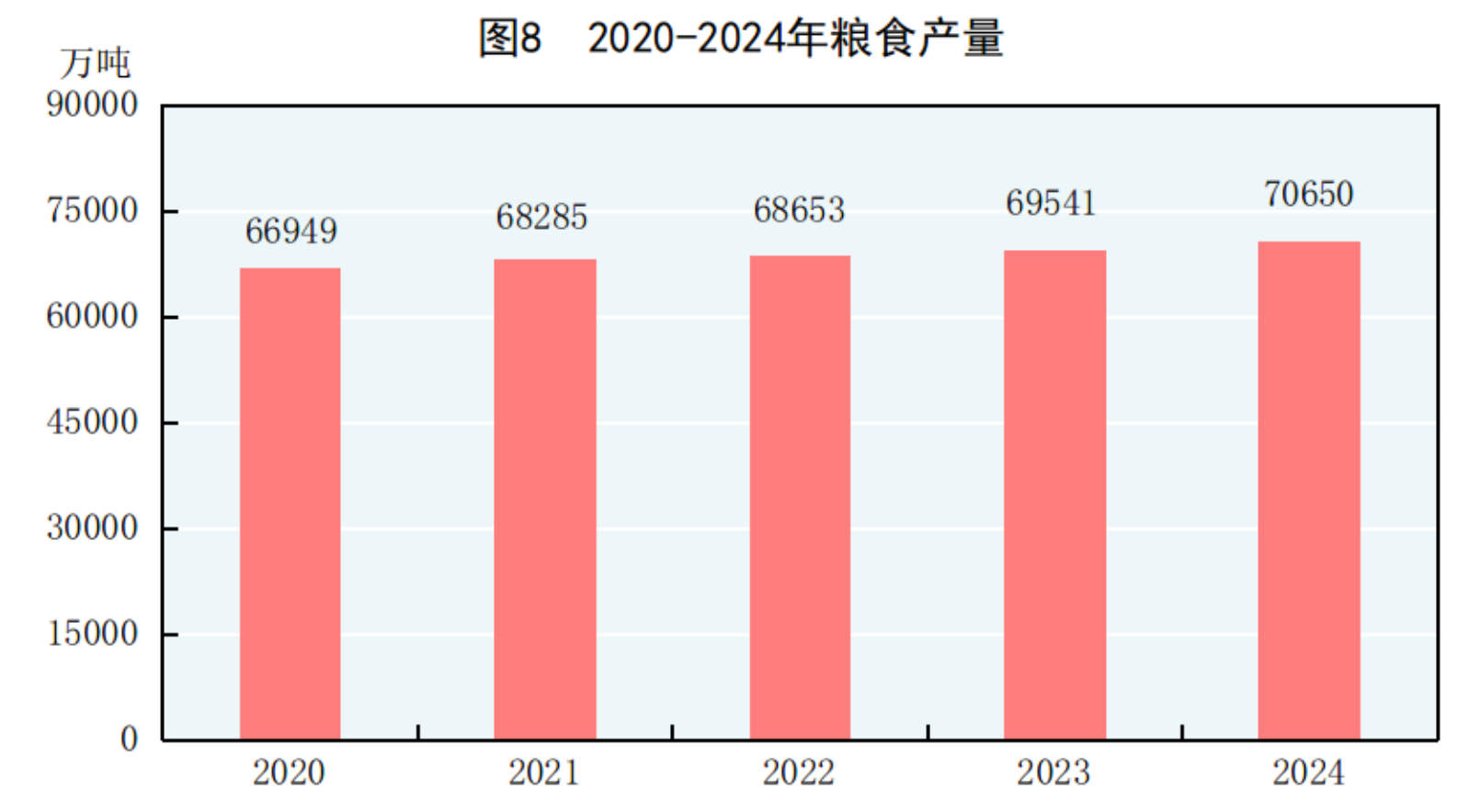 凯发国际首页国家统计局：2024年国民经济和社会发展统计公报(图7)