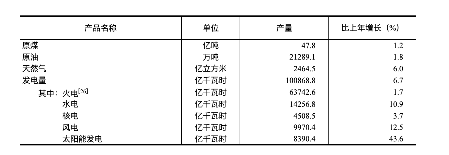 凯发国际首页国家统计局：2024年国民经济和社会发展统计公报(图10)