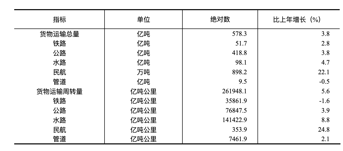凯发国际首页国家统计局：2024年国民经济和社会发展统计公报(图13)