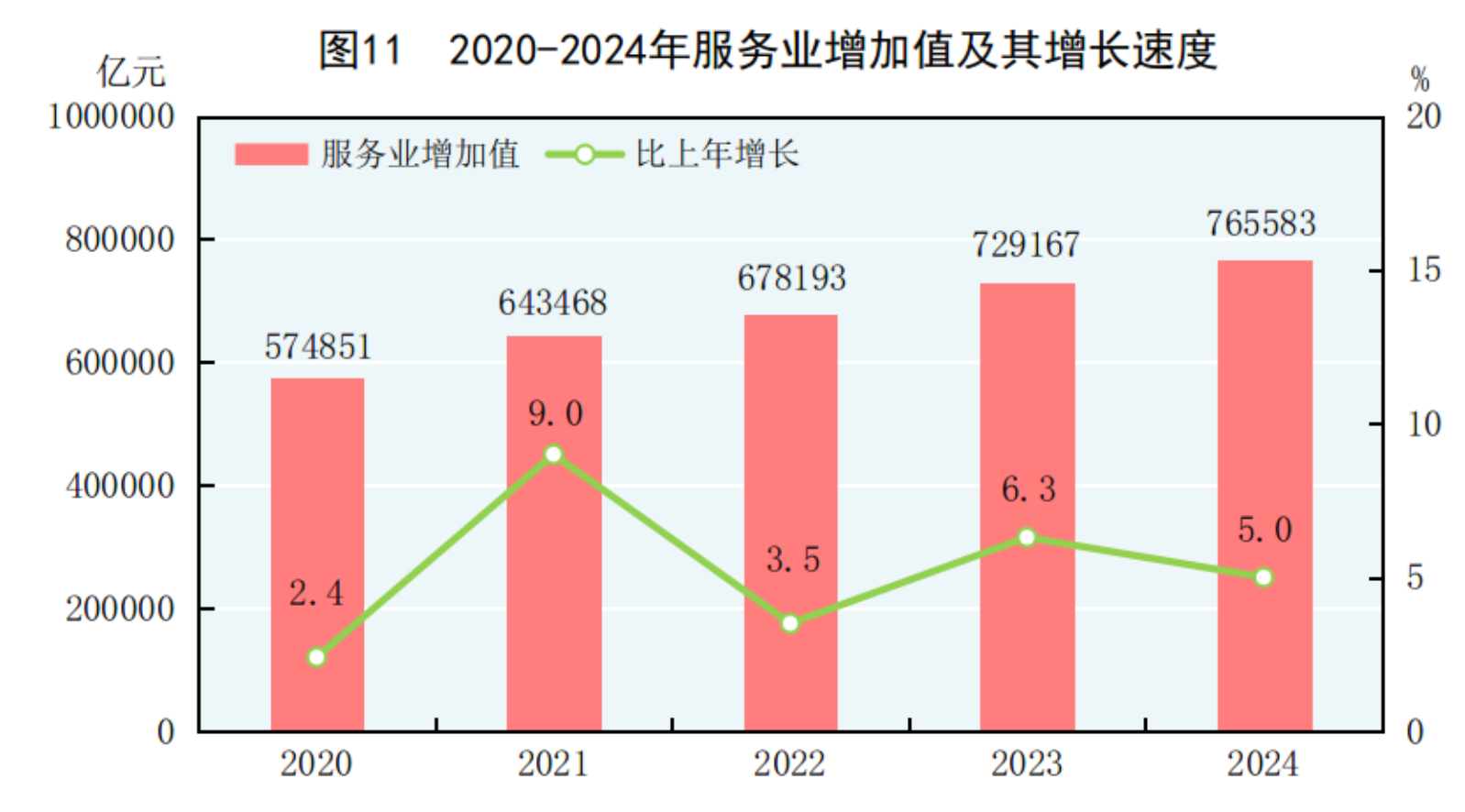 凯发国际首页国家统计局：2024年国民经济和社会发展统计公报(图12)
