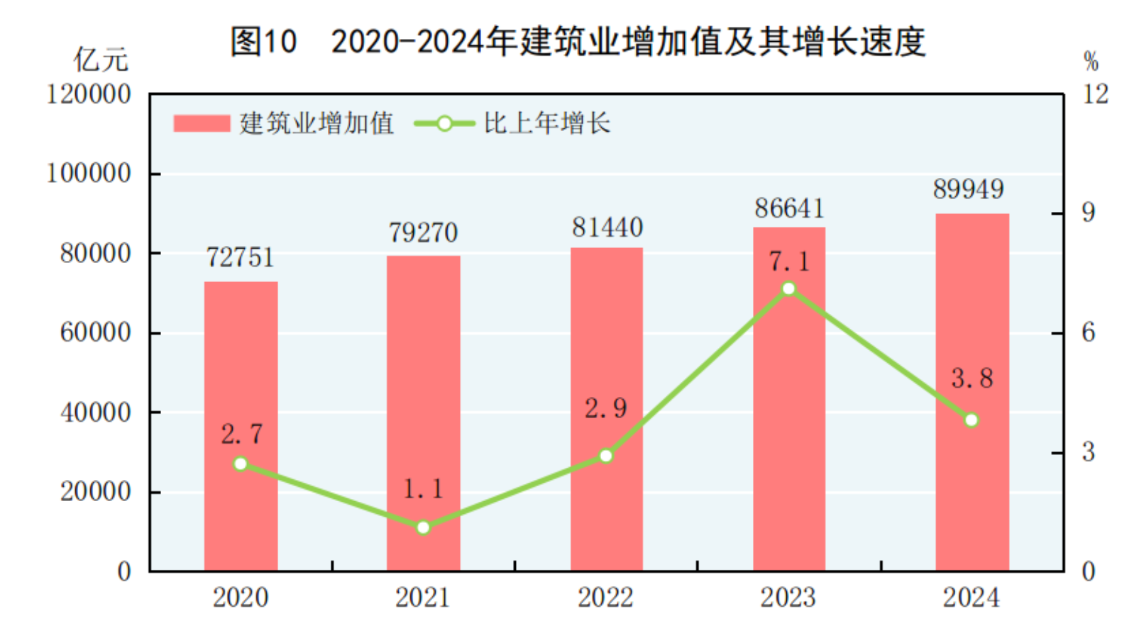 凯发国际首页国家统计局：2024年国民经济和社会发展统计公报(图11)