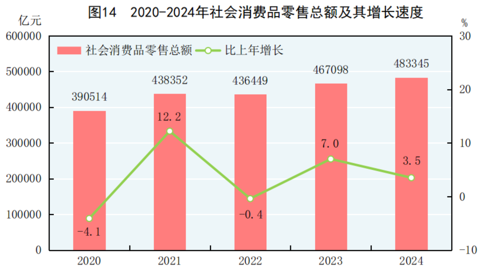 凯发国际首页国家统计局：2024年国民经济和社会发展统计公报(图17)